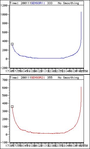 SunSensors
